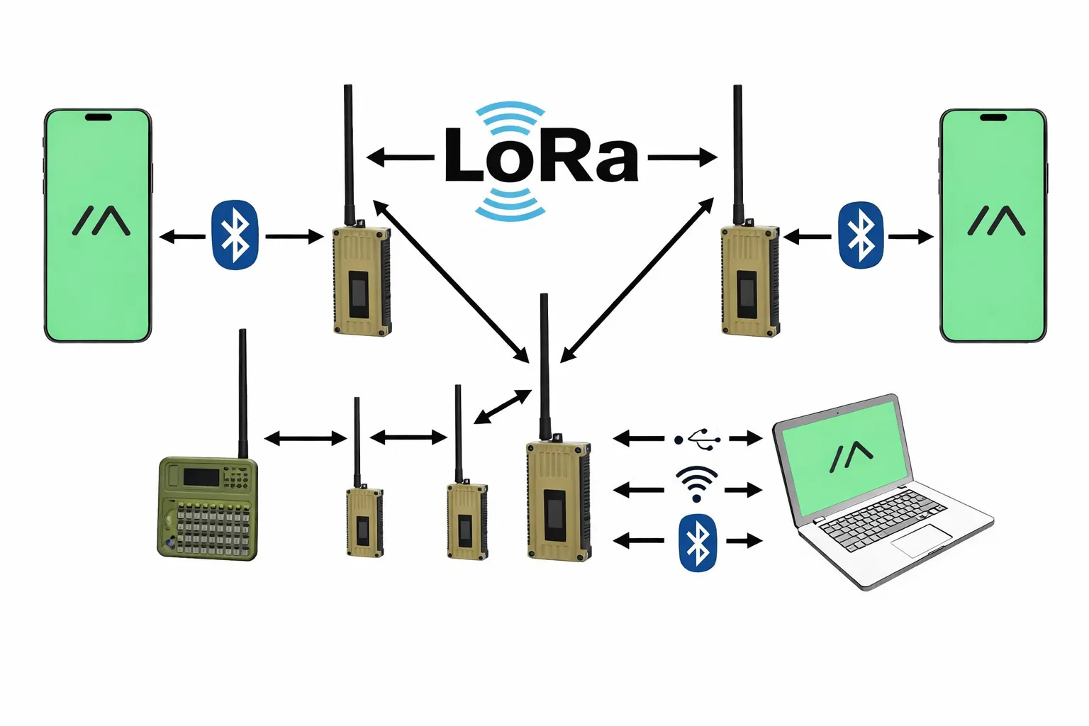 Dijagram sigurne razmjene ključeva
